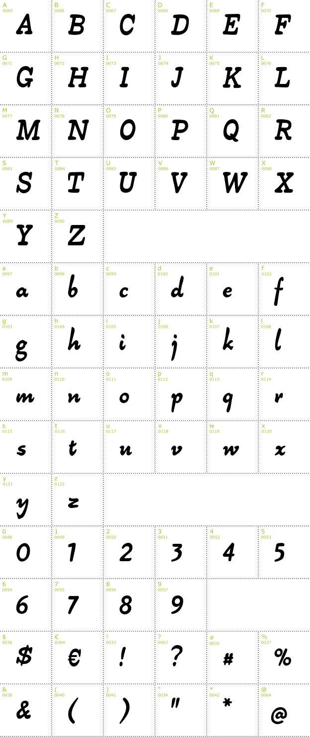 Character Mini-Map: Alpha54 font