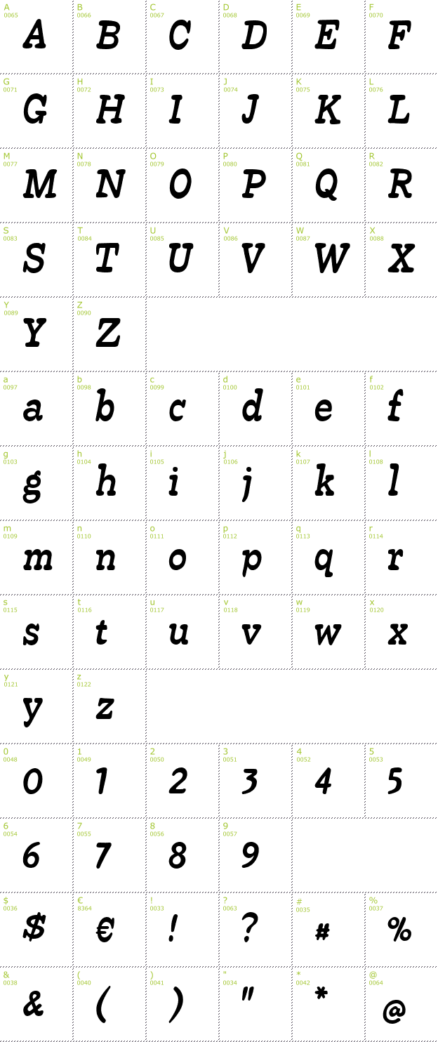 Character Mini-Map: Beta54 font