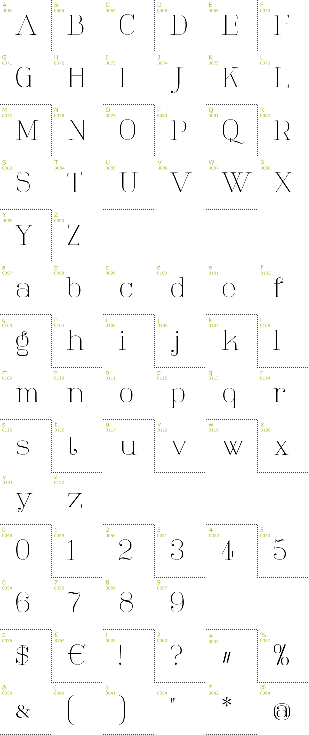 Character Mini-Map: Tartlers End font