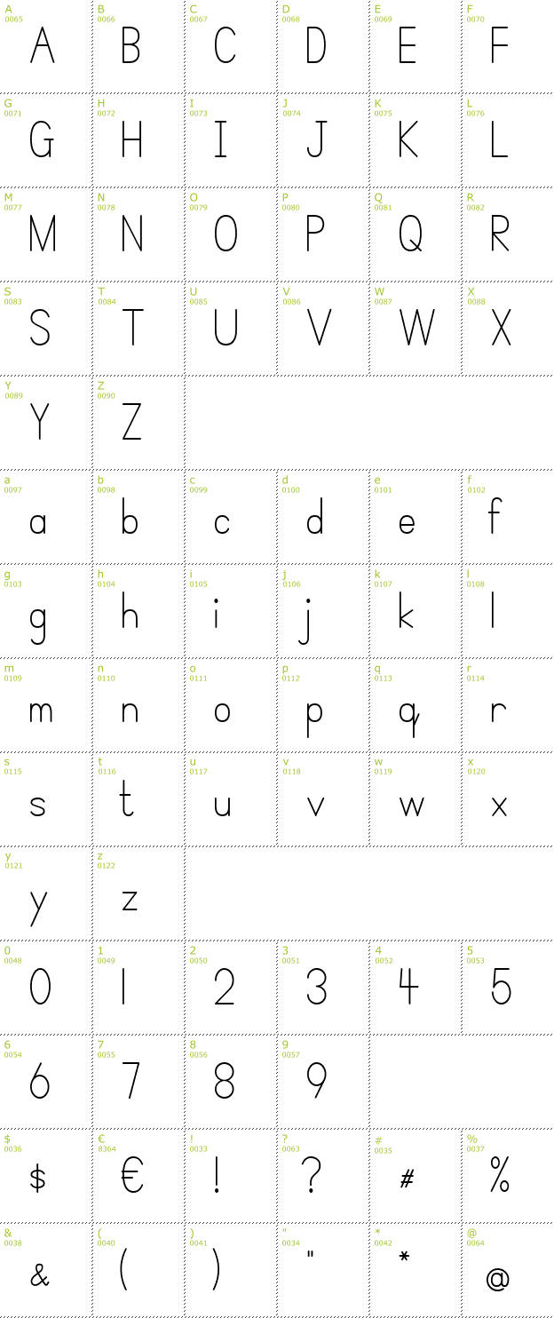 Character Mini-Map: Simple Print font