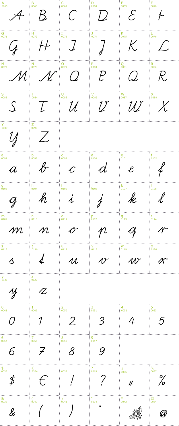 Character Mini-Map: Bienchen SAS font