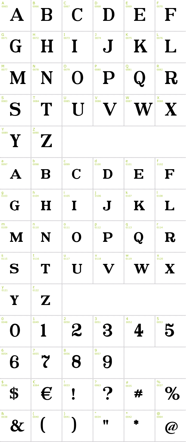 Character Mini-Map: Postamt font