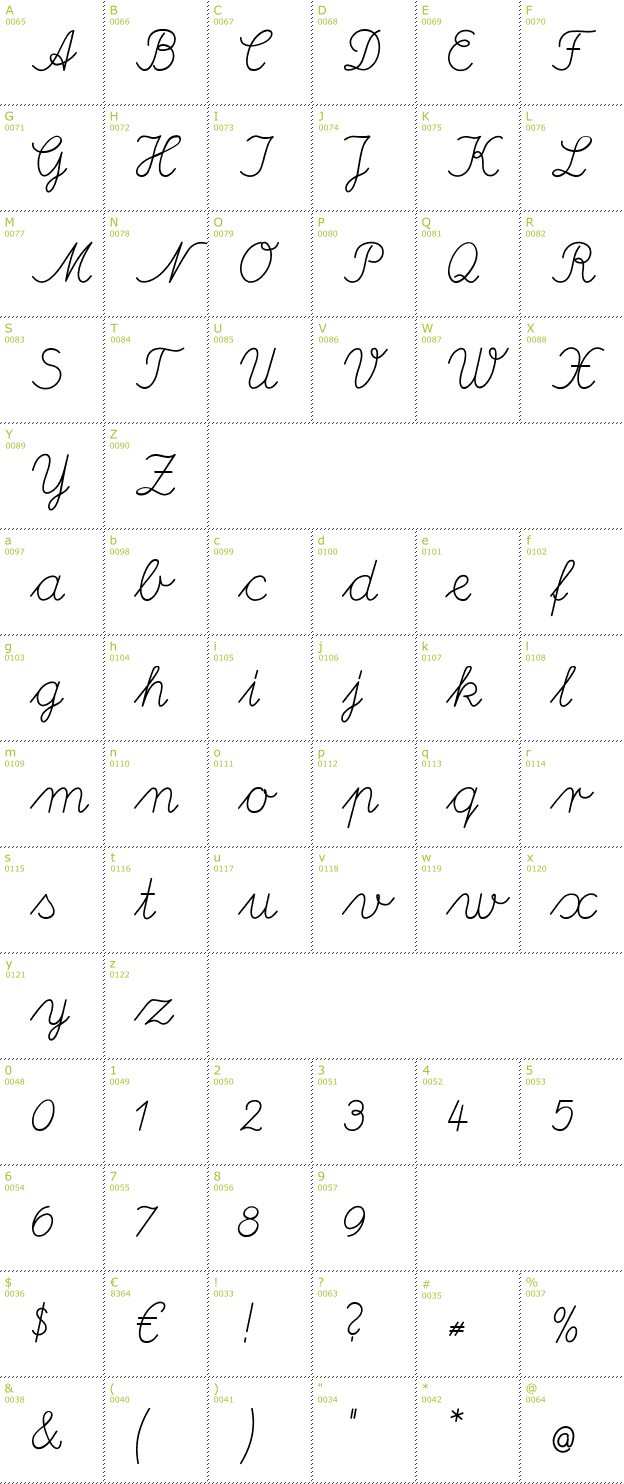 Character Mini-Map: Deutsche Normalschrift font