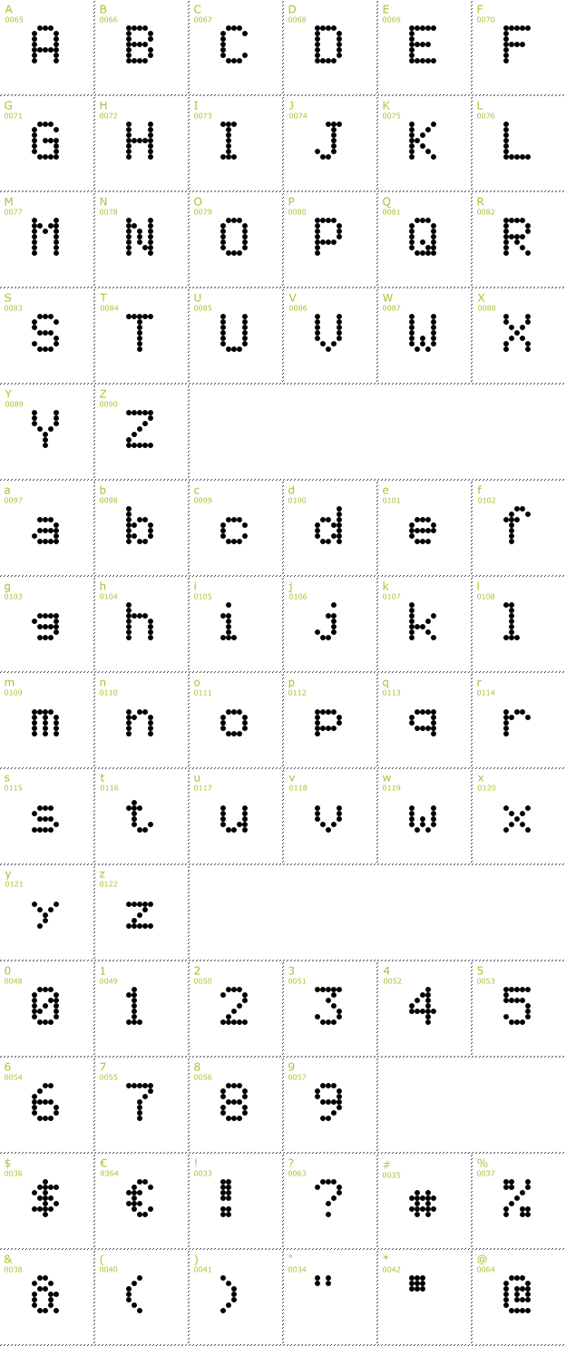 Character Mini-Map: 5by7 font