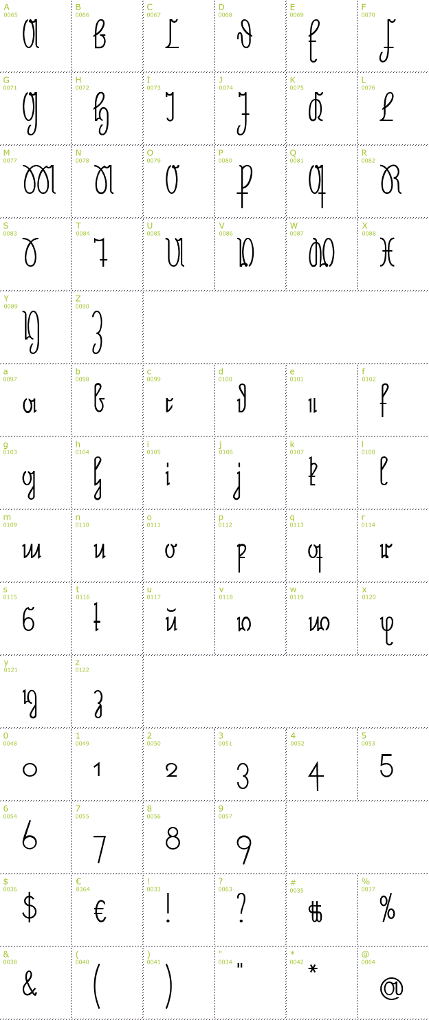 Character Mini-Map: Neue Rudelskopf font