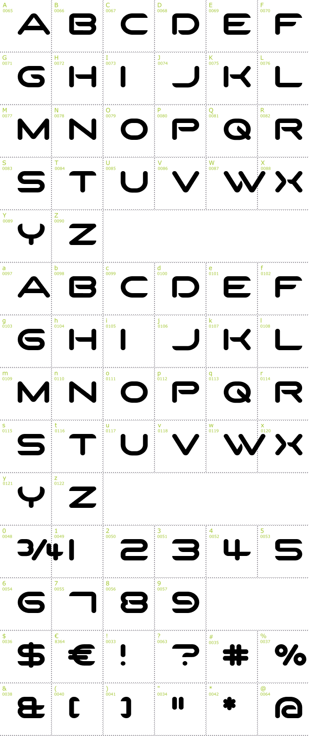 Character Mini-Map: SparTakus Round font