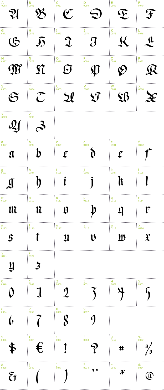 Character Mini-Map: Regent UNZ font