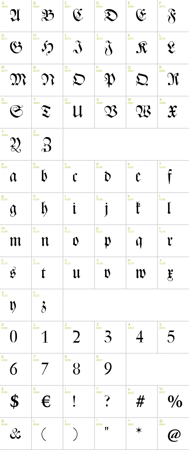 Character Mini-Map: CAT Zentenaer Fraktur UNZ1 font