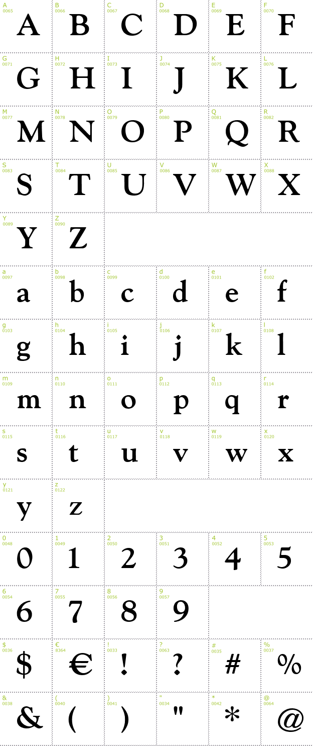 Character Mini-Map: Indira K font