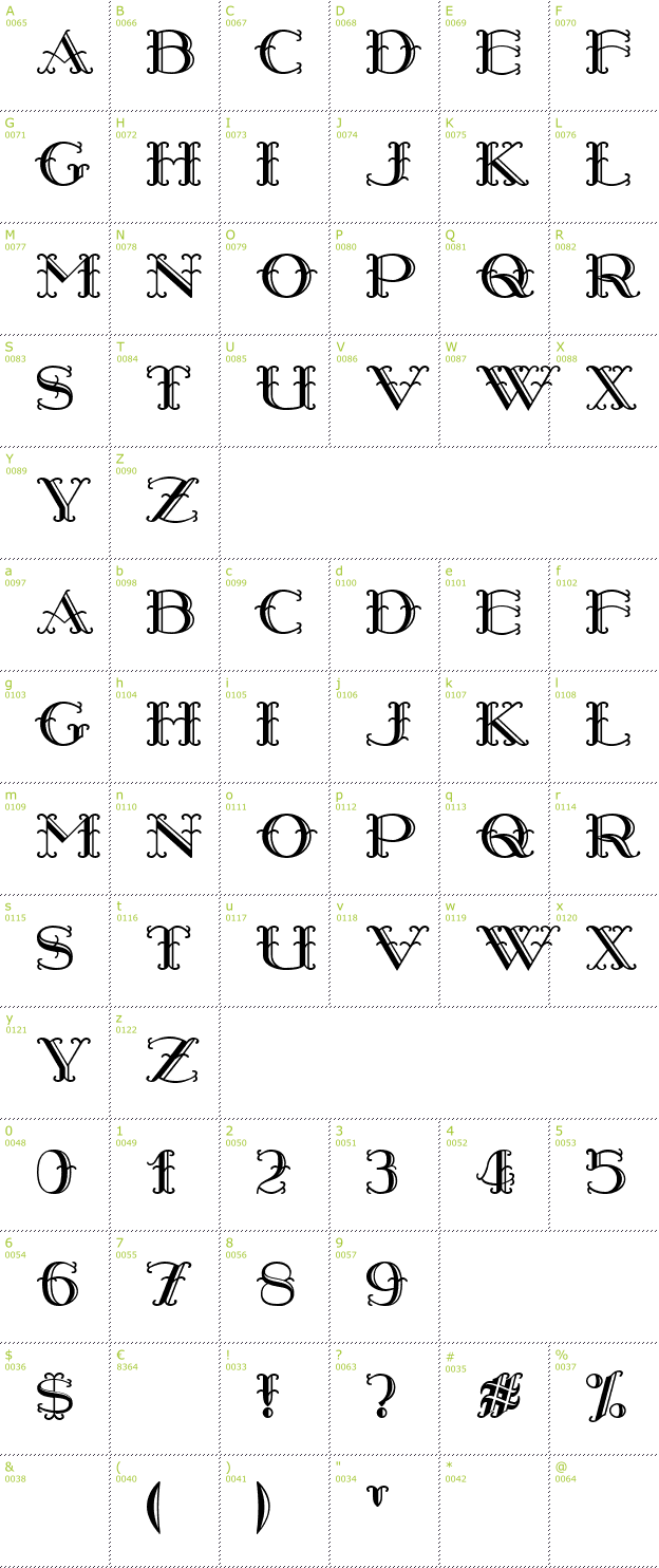 Character Mini-Map: Harry Piel font