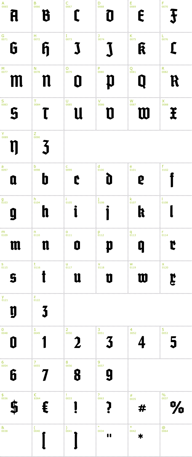 Character Mini-Map: Grobe Deutschmeister font