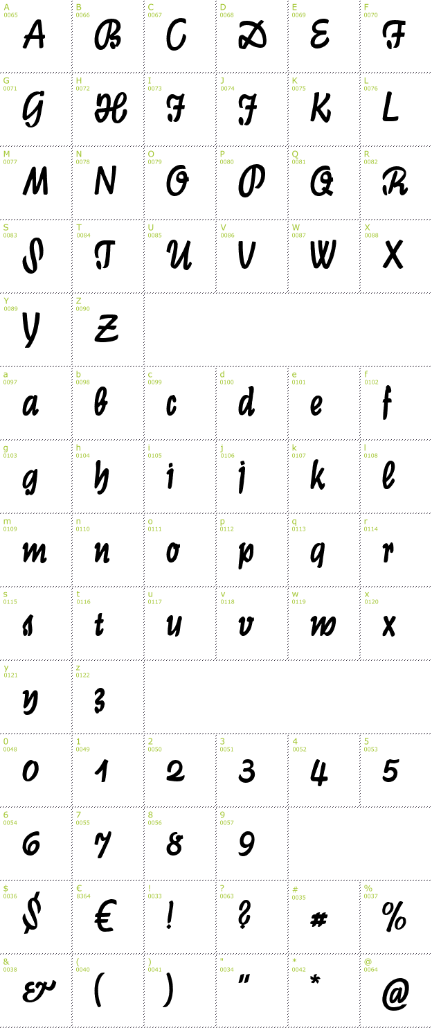 Character Mini-Map: Graphic CAT font