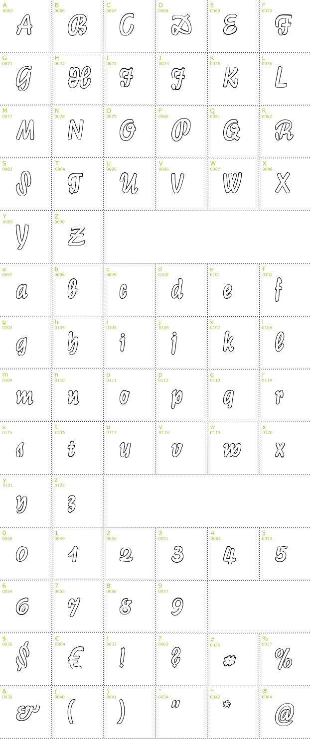 Character Mini-Map: Lichte Graphic CAT font