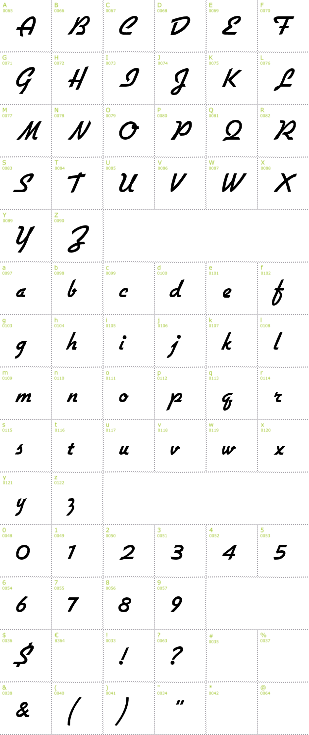 Character Mini-Map: Flottflott font