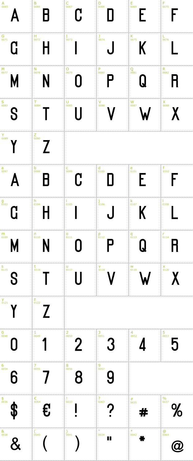 Character Mini-Map: Kanalisirung font