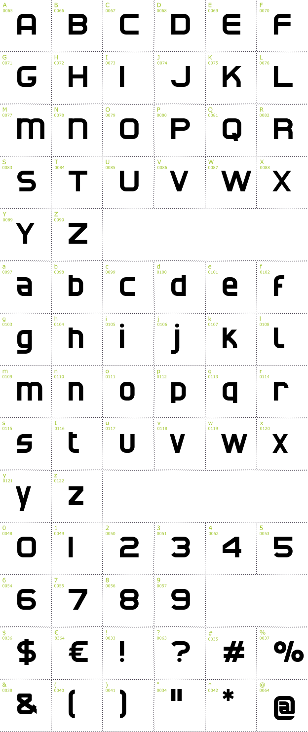 Character Mini-Map: CAT North font