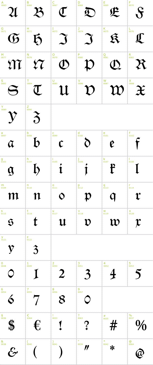 Character Mini-Map: Renata CAT font