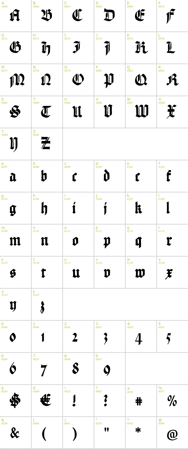 Character Mini-Map: Hand Textur font