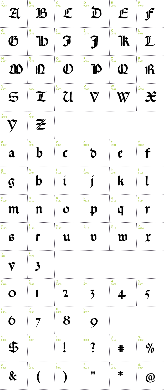 Character Mini-Map: Gotische Missalschrift font