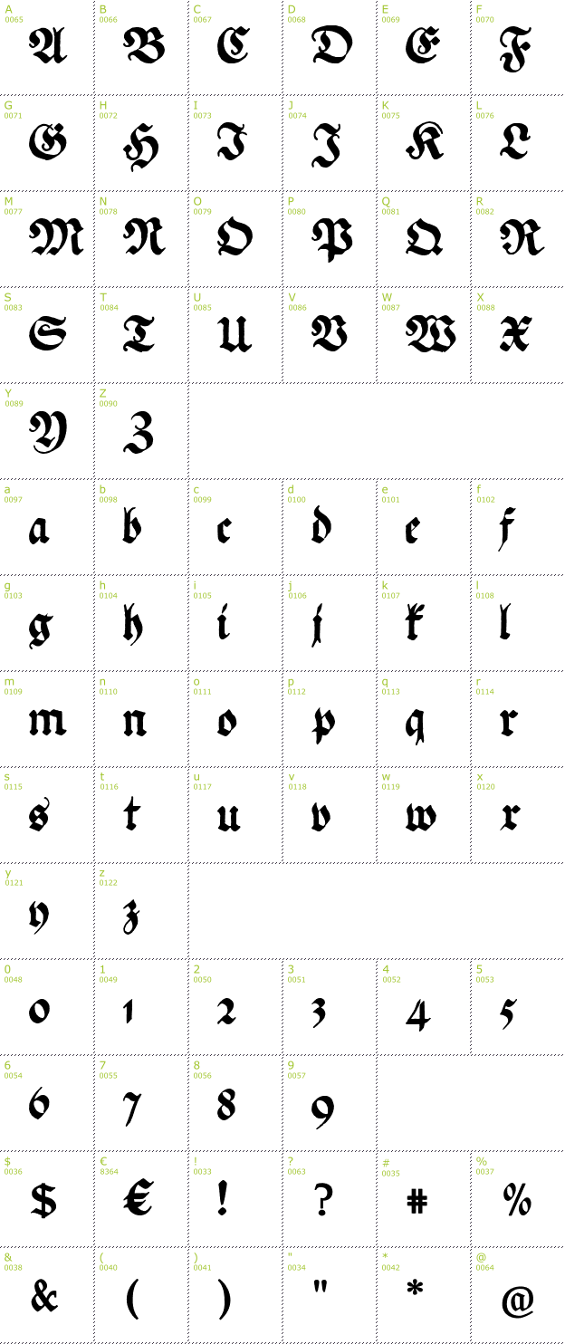Character Mini-Map: Ehmcke Federfraktur font