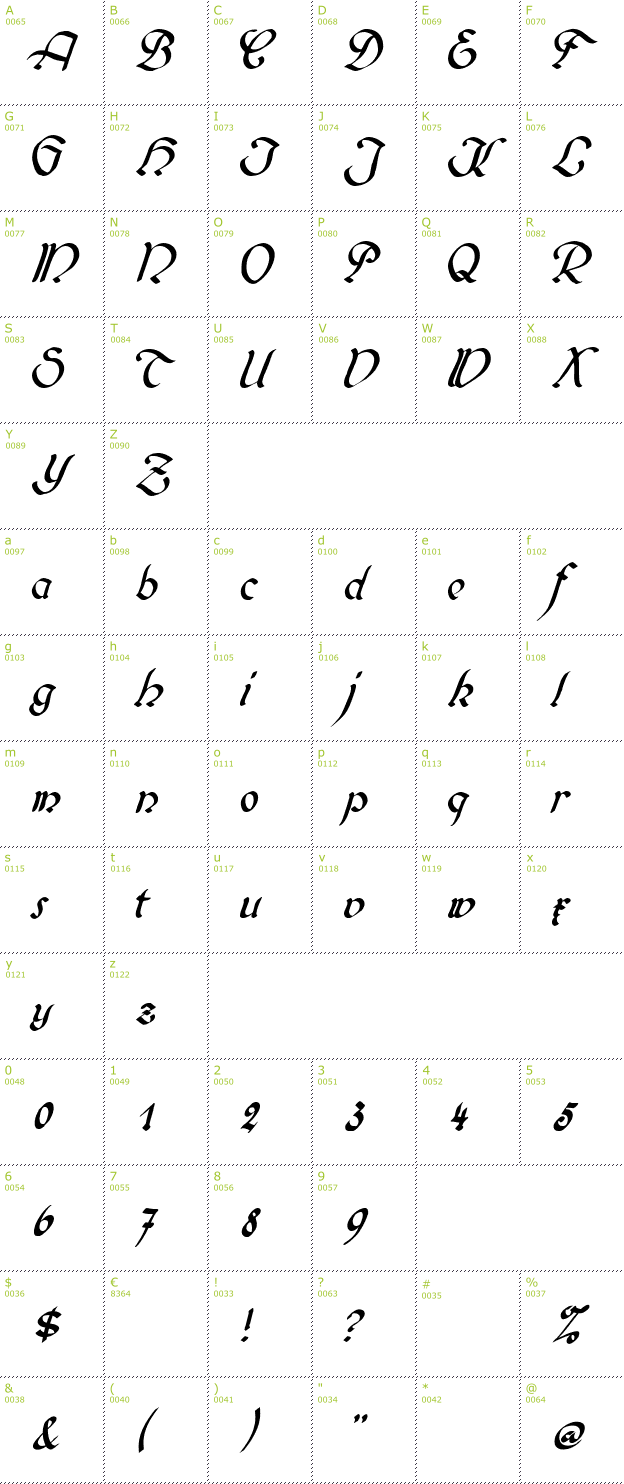 Character Mini-Map: Biedermeier Kursiv font