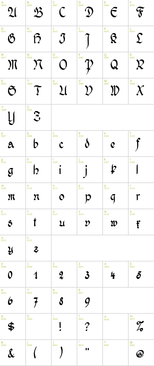 Character Mini-Map: Wernicke Schwabacher font