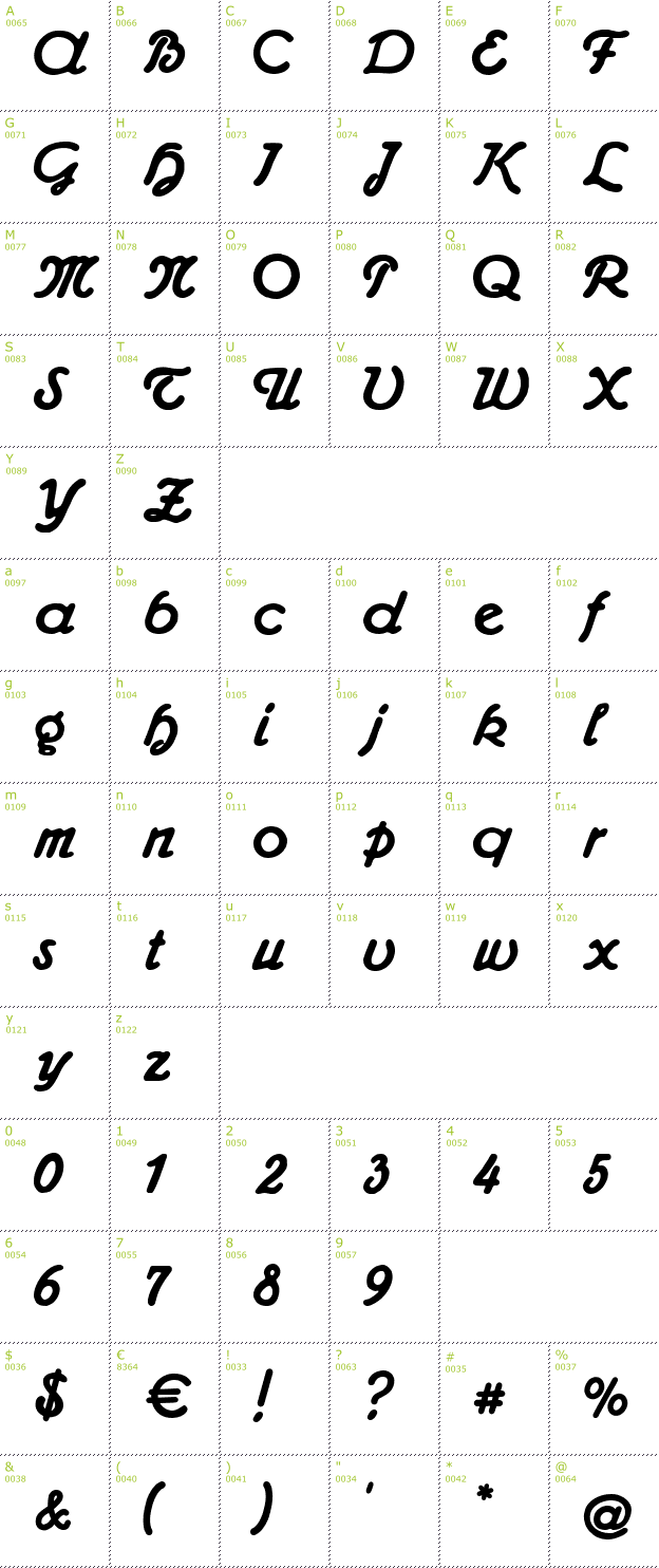 Character Mini-Map: Admiral CAT font