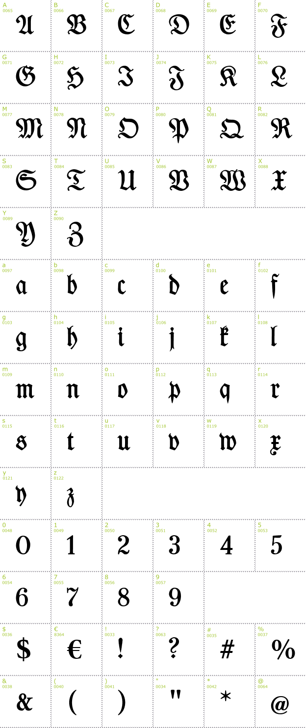 Character Mini-Map: Des Malers Fraktur font