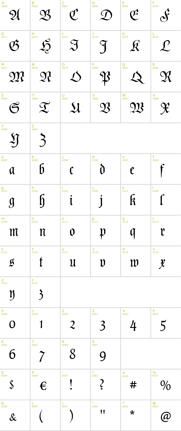 Character Mini-Map: Poppl Fraktur CAT font