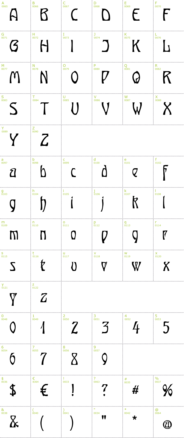 Character Mini-Map: Ober Tuerkheim font