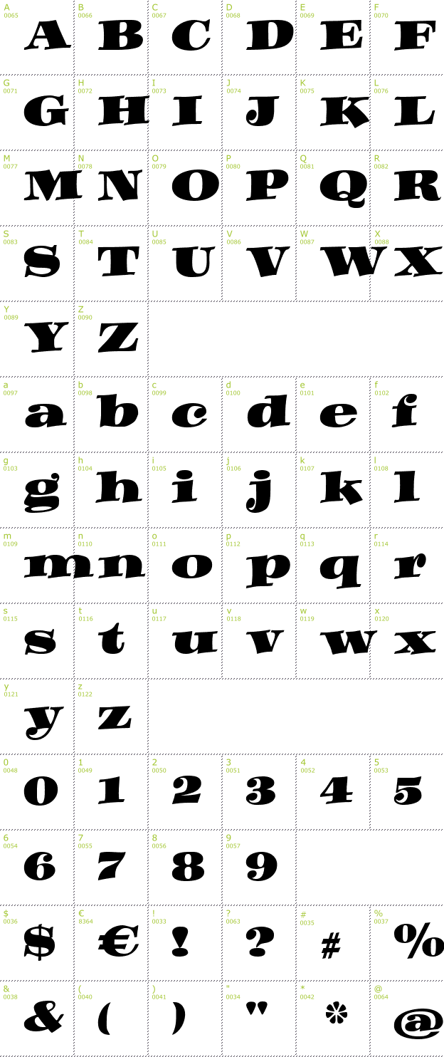 Character Mini-Map: Dynamo font