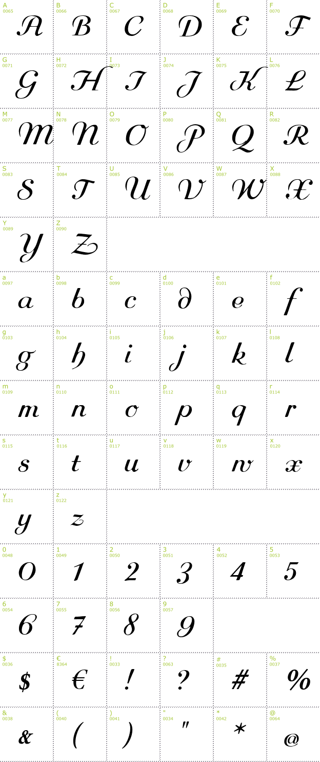 Character Mini-Map: Rundkursiv font