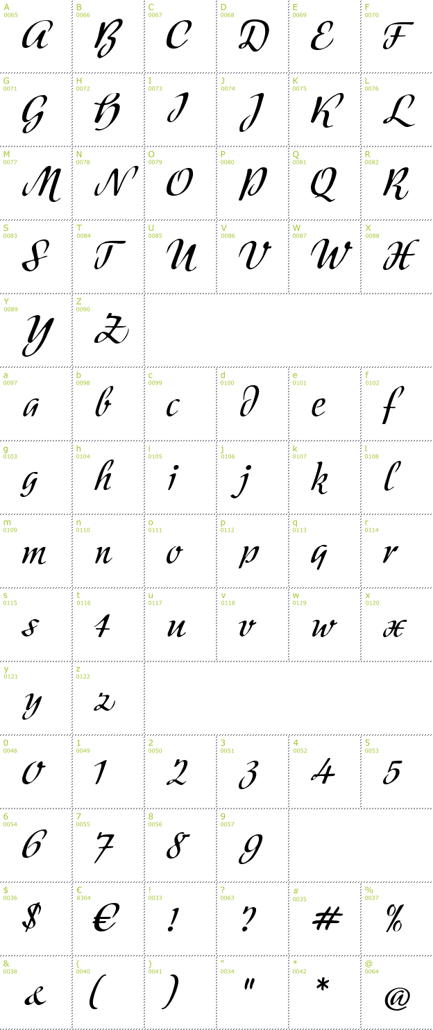 Character Mini-Map: Modeschrift font