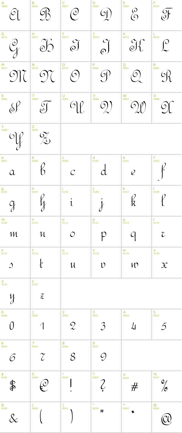 Character Mini-Map: Rundschrift CAT font