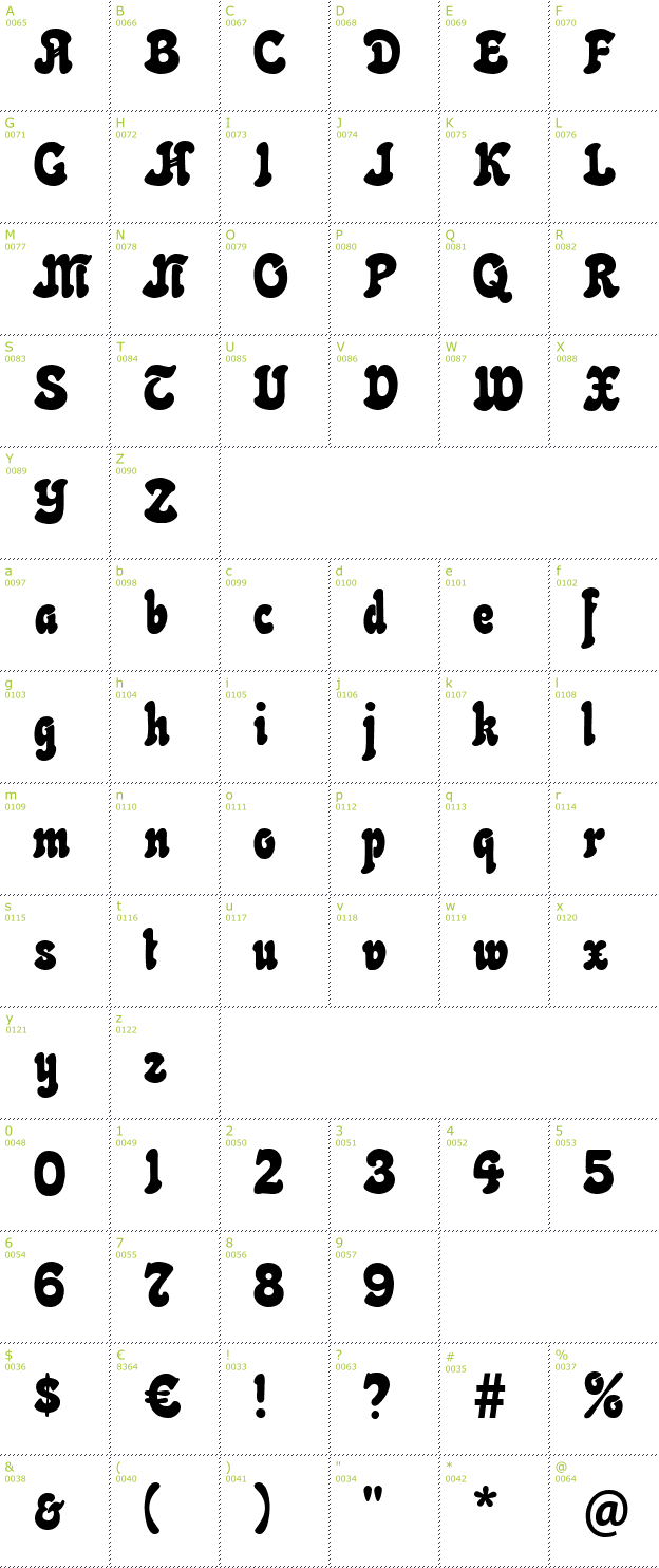 Character Mini-Map: Neptun CAT font