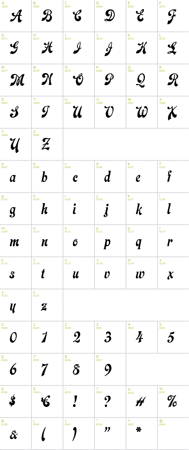 Character Mini-Map: Laclede CAT font