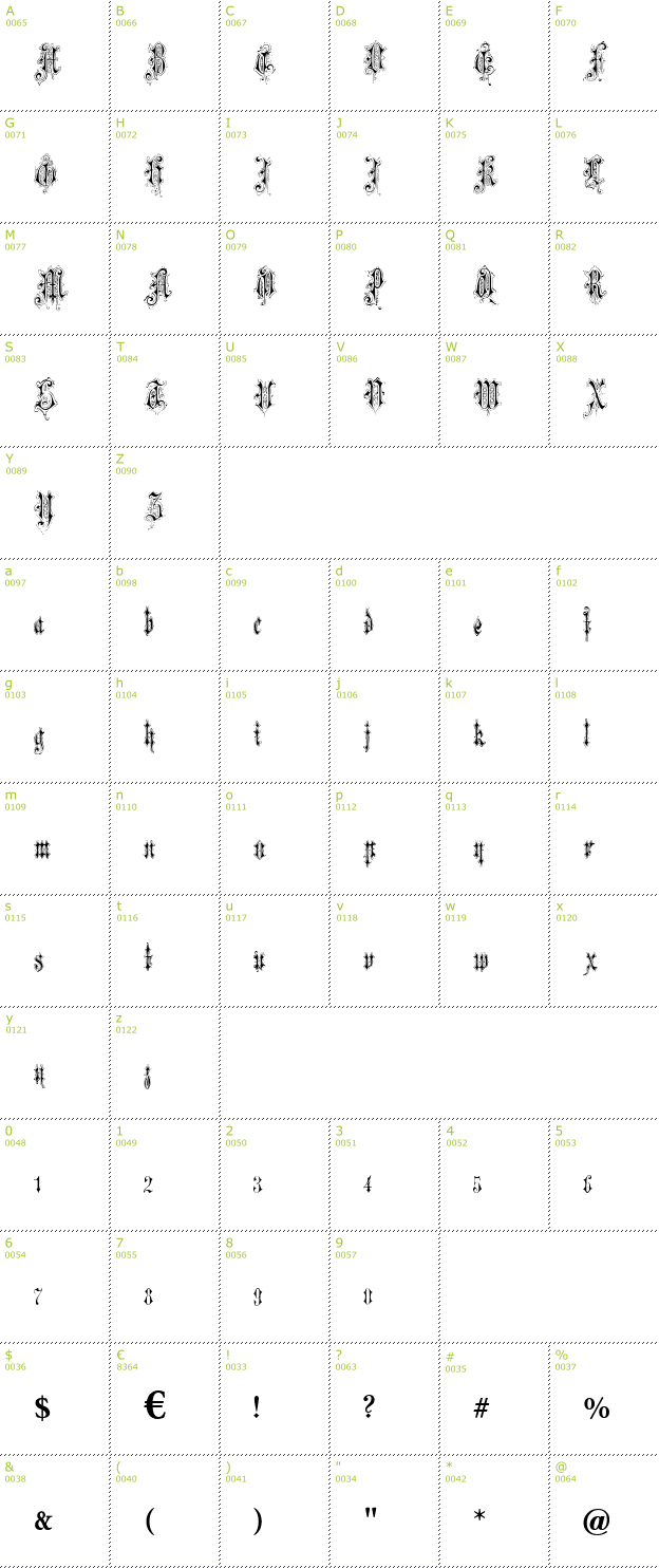 Character Mini-Map: Verzierte Favorite font