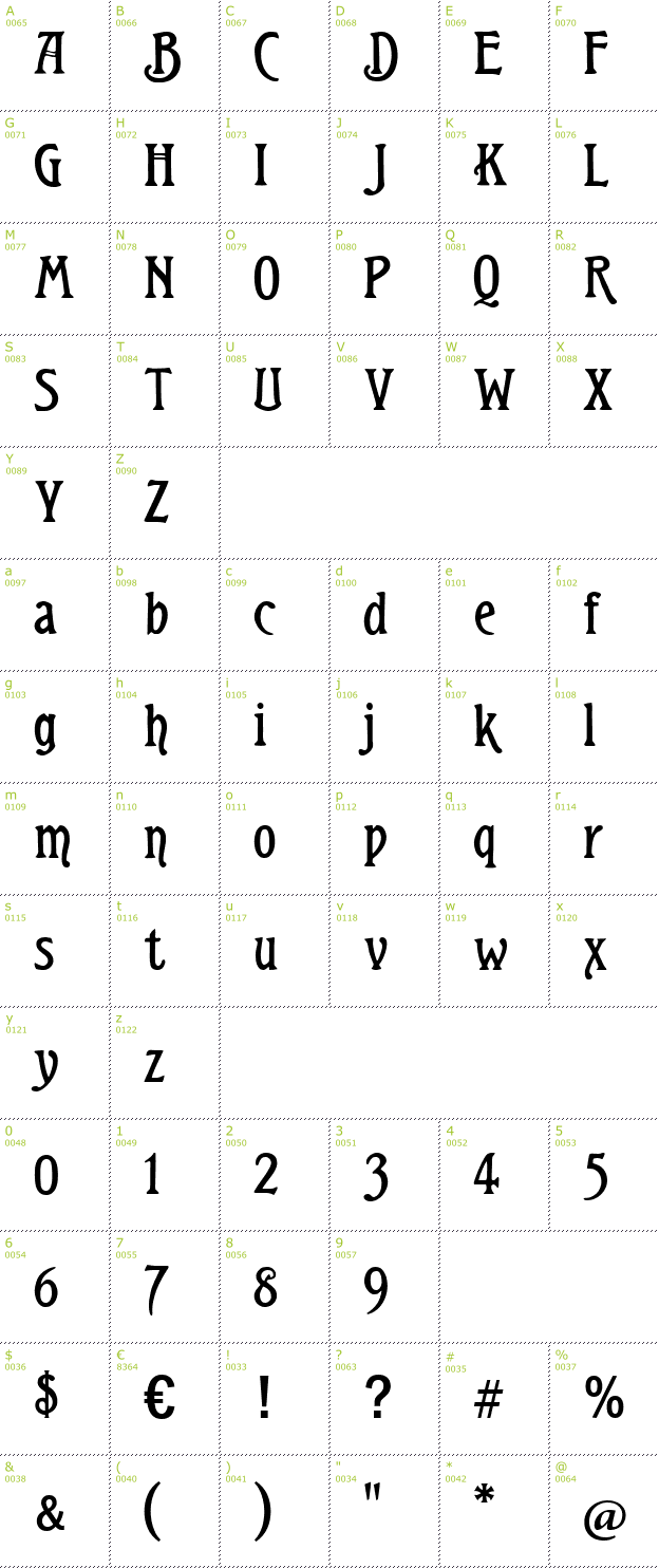 Character Mini-Map: Teutonic font