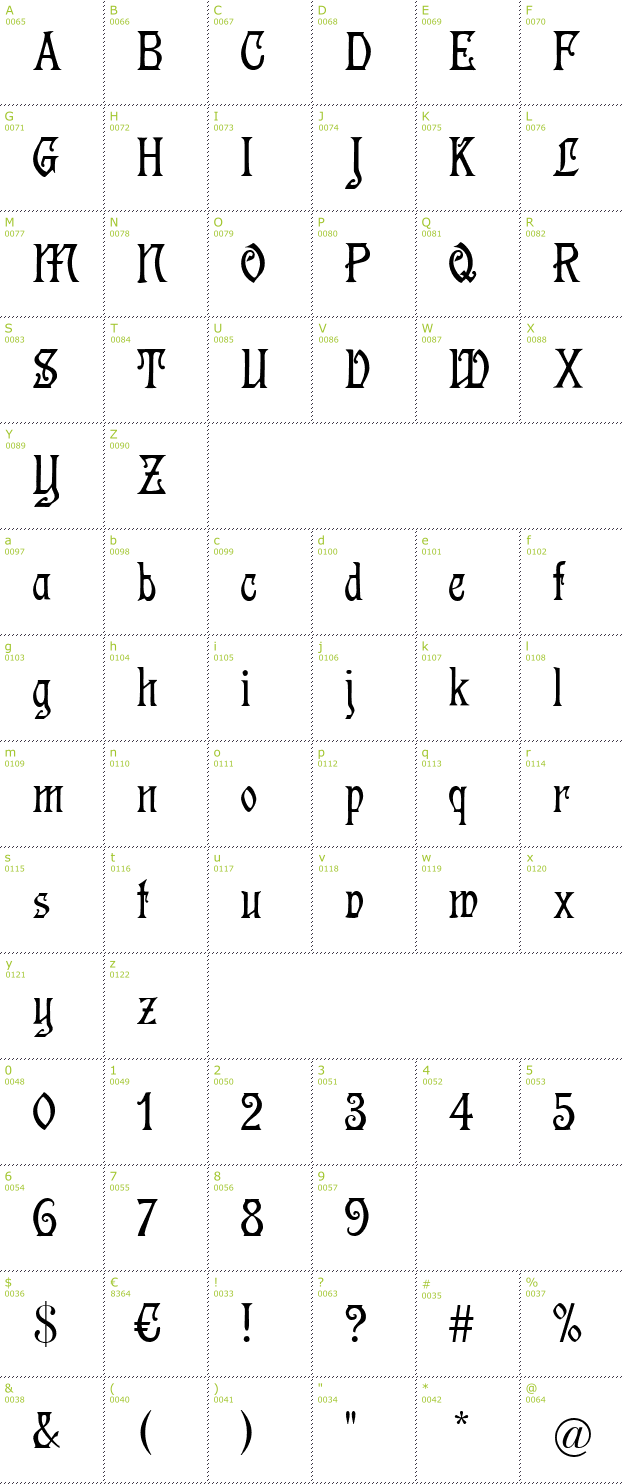 Character Mini-Map: Germanica font