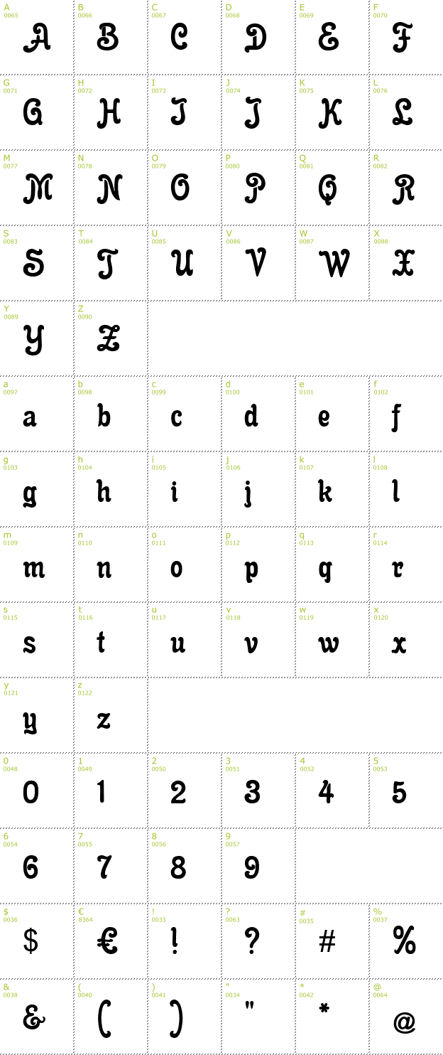 Character Mini-Map: Gloria font