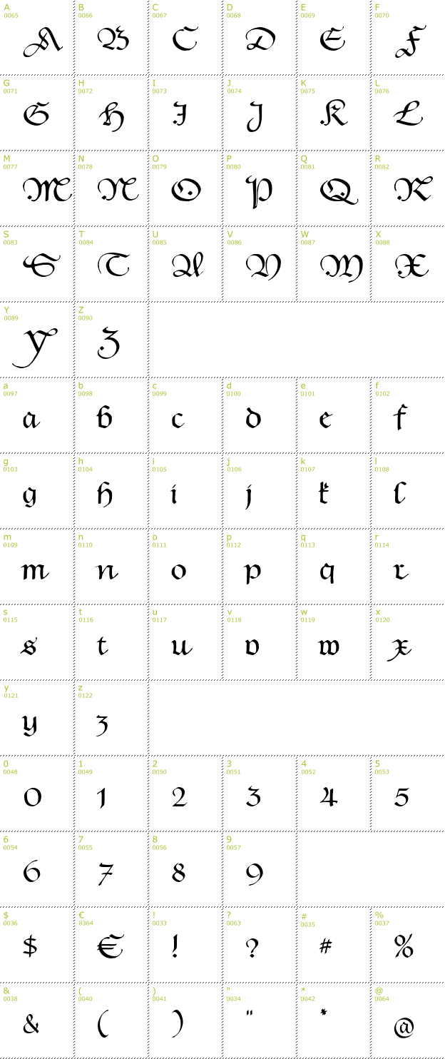 Character Mini-Map: Hentimps Circlet font