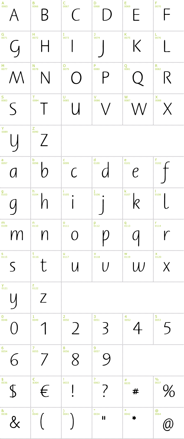 Character Mini-Map: Berner Basisschrift font