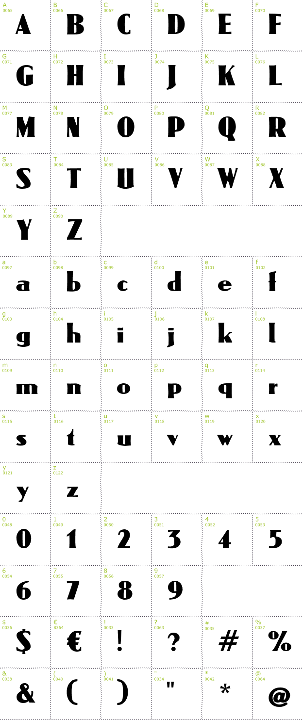 Character Mini-Map: Omega CAT font