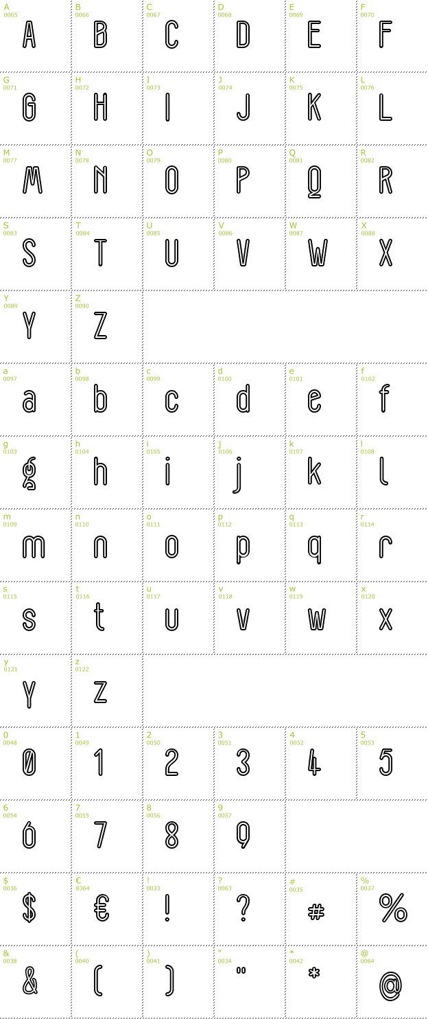 Character Mini-Map: Lorem Ipsum font