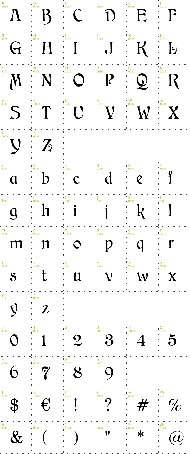 Character Mini-Map: CAT Childs font