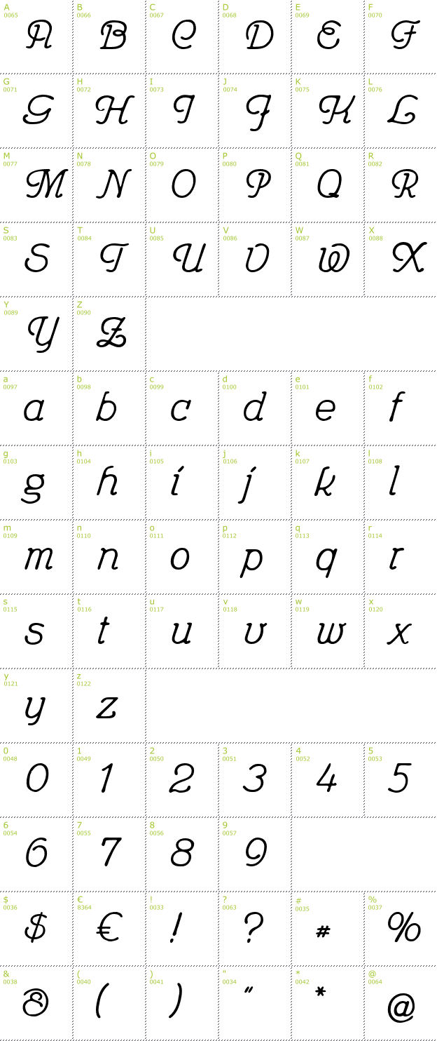 Character Mini-Map: Feronia font