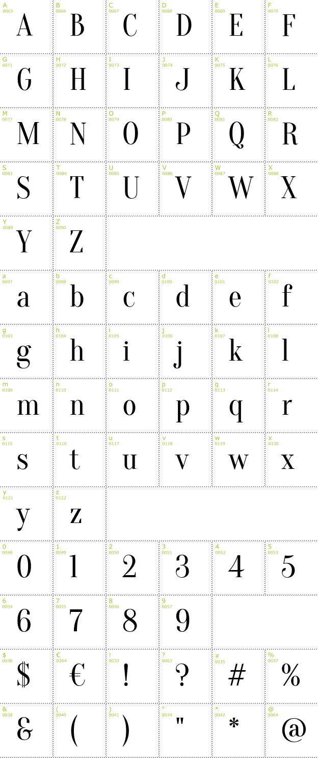 Character Mini-Map: Oranienbaum font