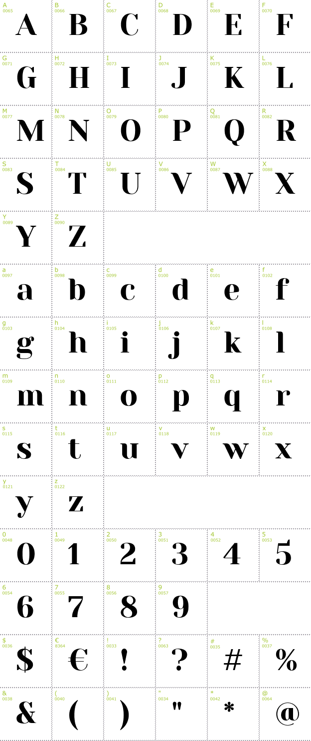 Character Mini-Map: Yeseva One font
