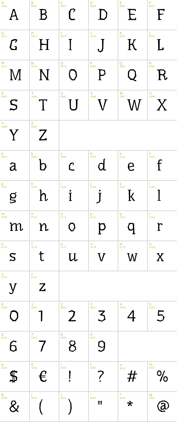 Character Mini-Map: Underdog font