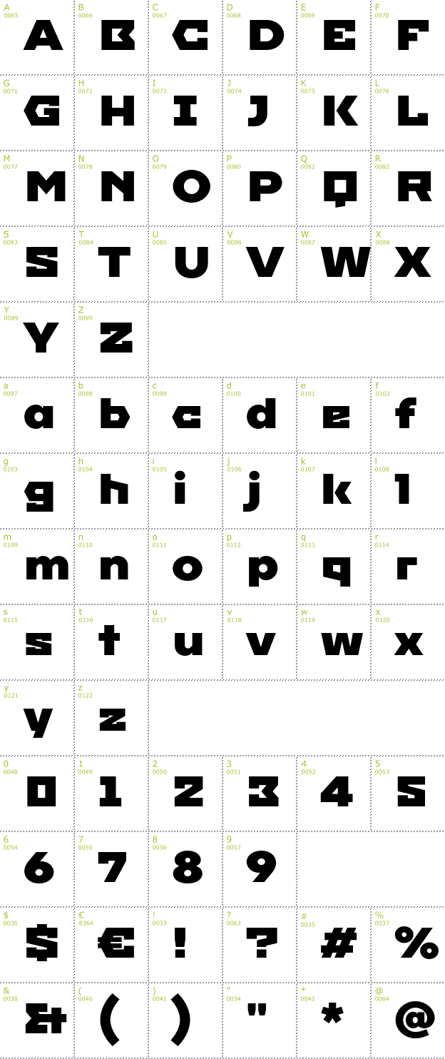 Character Mini-Map: Imperial One font
